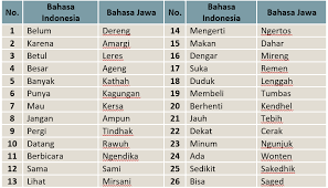 Kunci Jawaban Halaman 16 17 23 26 27 28 Tema 8 Kelas 5 Di 2021 Buku Kunci Belajar