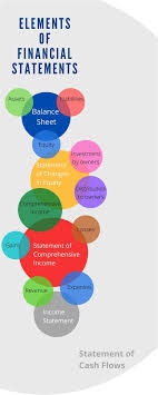 We did not find results for: Trust Financial Statements Example Financial Statement Template