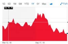 Insurance And Workers Comp Markets Anchor Investment Concern