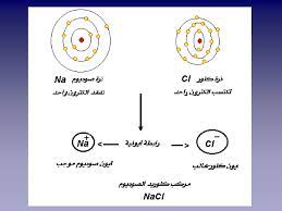 The committee provided the update in a briefing today. Ø³Ø¨Ø­Ø§Ù†Ùƒ Ù„Ø§Ø¹Ù„Ù… Ù„Ù†Ø§ Ø¥Ù„Ø§ Ù…Ø§ Ø¹Ù„Ù…ØªÙ†Ø§ Ppt ØªÙ†Ø²ÙŠÙ„