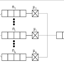 shows an example of the ISP. There are M=5 jobs in the system. Server 1... 