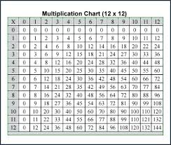 Big Multiplication Chart 1 100 Futurenuns Info