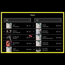Genius Korea On Twitter Geniuscharts Kai Of Exo Hits 5 On Genius Hottest R B Songs Chart With ì Mmmh Mere Hours After Release Checkout The Lyrics Romanization And Translations In English Well, i've finally made a research and found the name for all these songs — limited lyrics songs, isn't that great? genius hottest r b songs chart