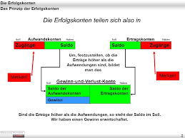 You are on page 1of 8. Die Erfolgskonten 1 Problembeschreibung Um Ein Unternehmen Durchzufuhren Sind Zum Einen Aufwendungen Notig Z B Aufwendungenmietaufwendungen Personalkosten Ppt Herunterladen