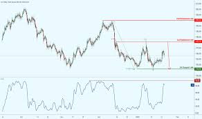 Copyright © 2021 investorplace media, llc. Usd Krw Chart Dollar To South Korean Won Rate Tradingview