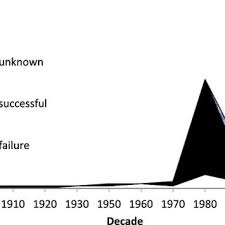 The best eradication method for a major infestation is. Pdf Eradication And Containment Of Non Native Forest Insects Successes And Failures