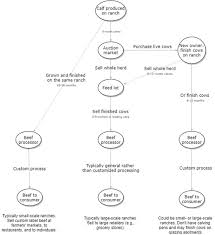 Learn more about careers at farmers with a look at the daily lives of some of our talented employees all across the company. Frontiers Predator Friendly Beef Certification As An Economic Strategy To Promote Coexistence Between Ranchers And Wolves Ecology And Evolution