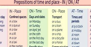 Prepositions are some of the most used words in the english language. English Prepositions Archives Eslbuzz Learning English