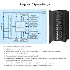 Solar Battery Energy Storage System Supplier For Commercial Meritsun