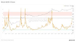 First input, last input, number of inputs, first output, last output, number of outputs, balance. Compared To The 2017 Bull Run Bitcoin Has A Lot More To Grow Research Says Laptrinhx
