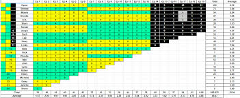 Hosted by jonathan lapaglia, 24 contestants from all walks of life are marooned in remotest samoa for 55 days. Jonathon Gray On Twitter Survivorau All Stars Episode 19 Confessional Count David With 11 For The Most And Goes To 120 Confessionals Total Making Him The 2nd Most Confessionals For A Season In