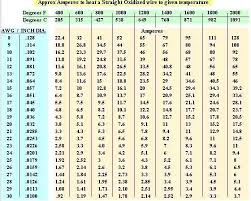 Cable Size Selection Chart Polycab Best Picture Of Chart