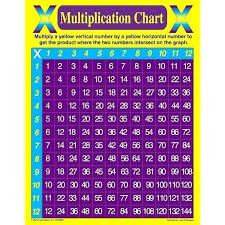 Multiplycation Chart Zain Clean Com