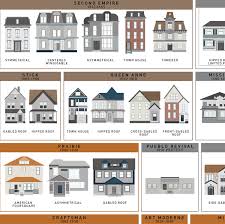 See more ideas about 1940s bungalow, vintage house, 1940s home. An Art Print By Pop Chart Lab Featuring 121 American House Styles From The 17th To The 21st Centuries