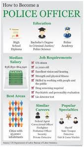 How To Become A Police Officer Ehow Police Officer Training Police Careers Criminal Justice Major