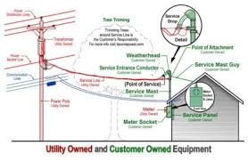 In discussing ship power system architecture, we often use the. Power Out At Home Tacoma Public Utilities