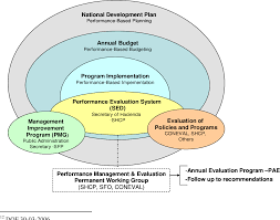 We did not find results for: Figure 2 From Mexico S M E System Scaling Up From The Sectoral To The National Level Semantic Scholar
