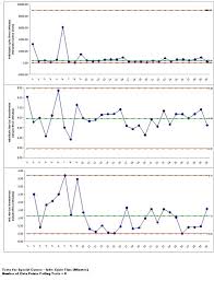 Create Control Charts For Nonnormal Data In Excel Sigmaxl Com