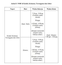Yang menyenangkan dari seorang penulis adalah kamu bisa melakukan apa saja yang kamu mau di waktu yang orang lain pakai untuk bekerja. Pelaksanaan Waktu Bekerja Fleksi Wbf Di Agensi Kerajaan Persekutuan