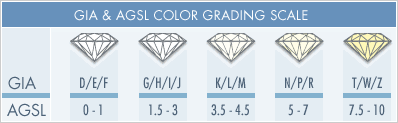 The Four Cs The 4 Cs Diamond Cut Color Clarity Carat