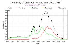 Variant spelling of native american aiyana. View Girl Names Starting With Chris At Baby Names Pedia With Concise Name Meanings Origins Pronunciation And Charts