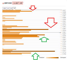 Gbp Usd Has One More Resistance Line Before Unleashing A