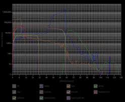 An Exhaustive Guide To Mining And Resource Collection In