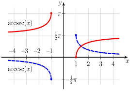 Pin Di Matematika