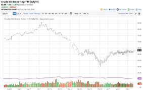 the trend in brent wti is a sign for the oil market united