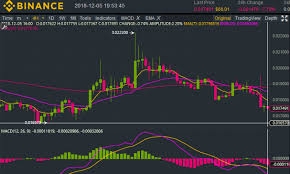 Zcash Zec Price Outlook Sideways Allcoinsnews Com