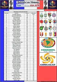 Detrás, los sigue paraguay con tres puntos. Quiniela Los Vasquez Copa America 2021 Photos Facebook