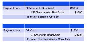 Accounting For Bad Debts (Allowance Method) - Youtube