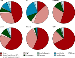 Get the facts in this comprehensive overview. Tinnitus The Lancet