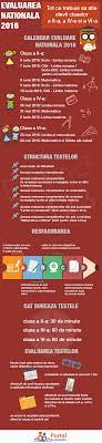 Luni, la capacitate 2016, adolescenţii au fost încântaţi de subiecte şi au mărturisit că au fost mai uşoare decât la simulare. Infografic Evaluarea Nationala 2016 La Clasa A Ii A A Iv A Si A Vi A Cand Incep Si Cum Se Desfasoara Testele