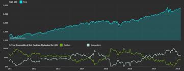 Predicting The Stock Market Is Easier Than You Think