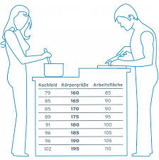 12 Optimaler Abstand Kucheninsel In 2020 Kuche Hohe Kuchen Mobel Kuche Planen