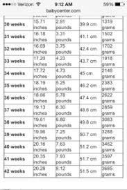 average weight and length chart april 2014 babies forums