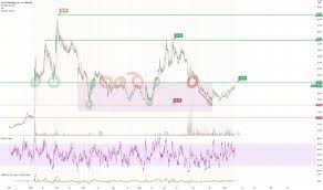 Sofi stock is covered by just two wall street analysts and both of them have buy ratings for the stock. N2zq Eu8mhcrtm