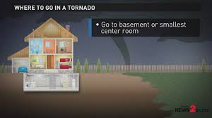 Excessive rainfall and winter weather forecasts. Tornado Watch Vs Warning Here S What It Means For Your Safety Wfmynews2 Com