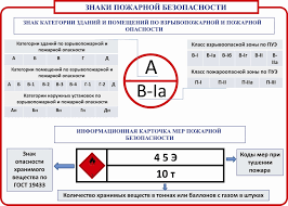 Расчет пожарной нагрузки за потолком по сп 484