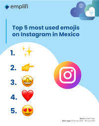 Los emojis de whatsapp se usan en todas las plataformas de mensajería: Faqonqpq8cjgpm