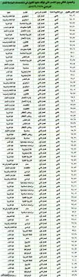 جريدة الرياض جامعة الملك سعود تعلن النسب التي توقف عليها القبول للطالبات في جميع تخصصات الجامعة للفصلين الأول والثاني 1429 1428هـ