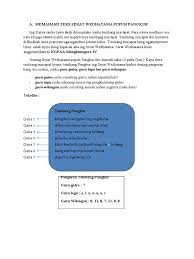 Guru wilangan yaiku cacahing wanda saben sagatra. Soal Menggunakan Aksara Jawa Materi Pangkur Jawabanku Id