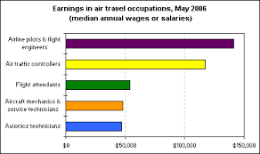 bureau of labor statistics