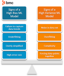 Bias Variance In Machine Learning Concepts Tutorials Bmc Software Blogs