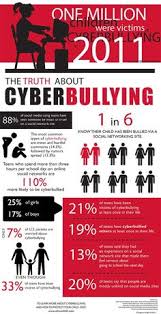 Anti Cyber Bullying Bullying poster displays {australian version}. anti cyber bullying