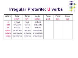 I've included the vosotros forms for fun, and even pronounced them with a snooty spanish accent! Lo Mas Rapido Divertirse Preterite Verb Chart