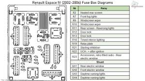 If your toyota land cruiser headlights or something else out of electrical system doesn't work, check the fusebox and if it is needed, make a replacement. Renault Espace 4 Fuse Box Diagram Load Wiring Diagram Faint Contrast Faint Contrast Ristorantesicilia It