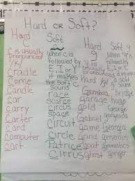 Hard C And G Soft C And G Preschool Reading Relationship Worksheets Phonics Worksheets Free