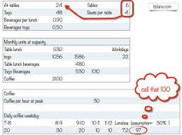 Discussion feed for saas revenue forecast excel template. 5 Steps To Build An Accurate Restaurant Sales Forecast In 2020